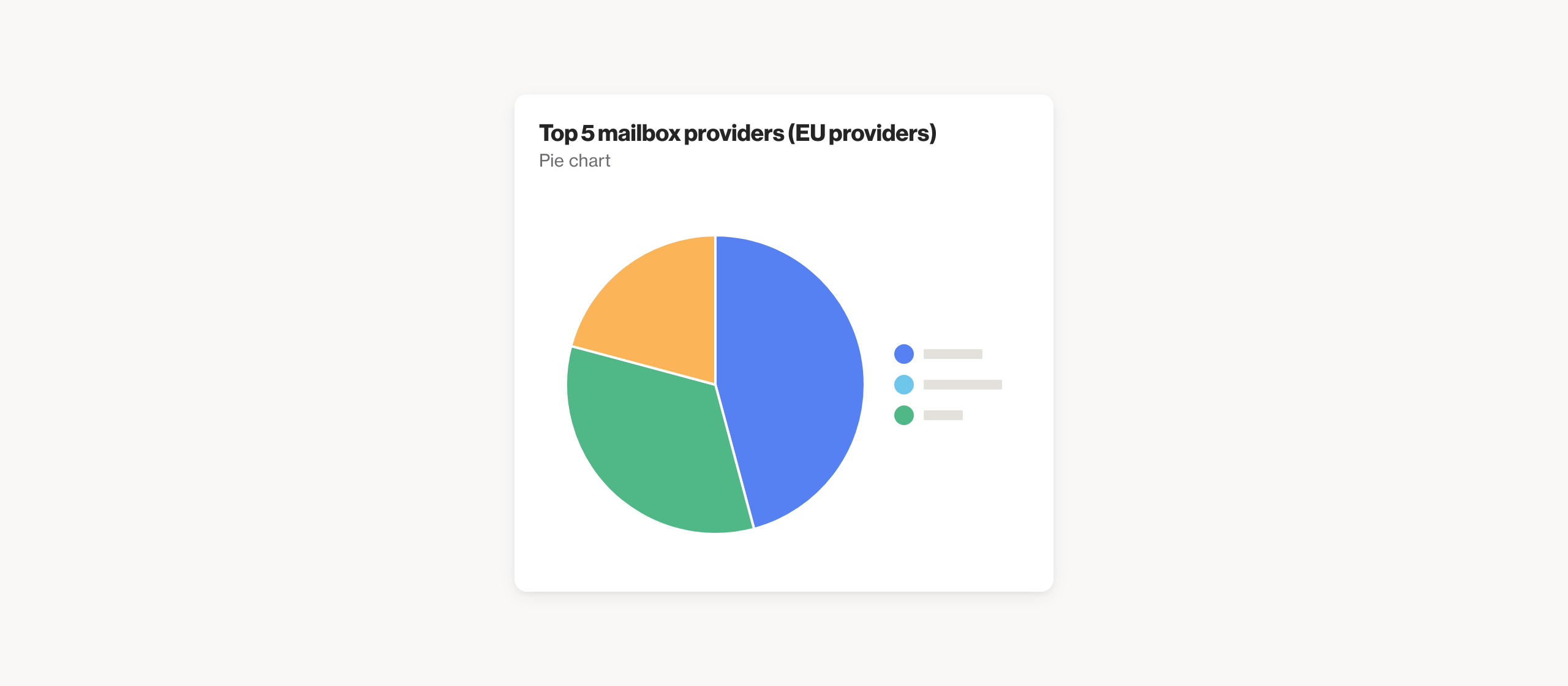 Top 5 mailbox providers (EU providers)