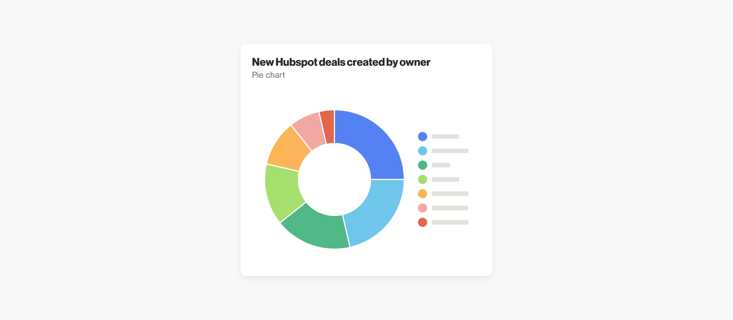 New Hubspot deals created by owner