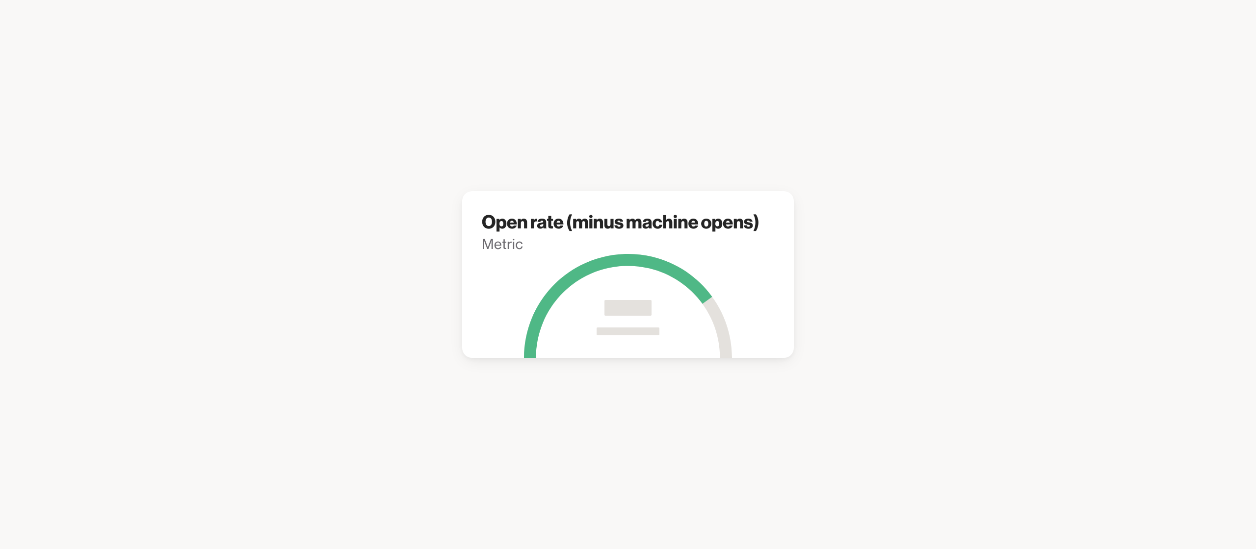 Open rate (minus machine opens)