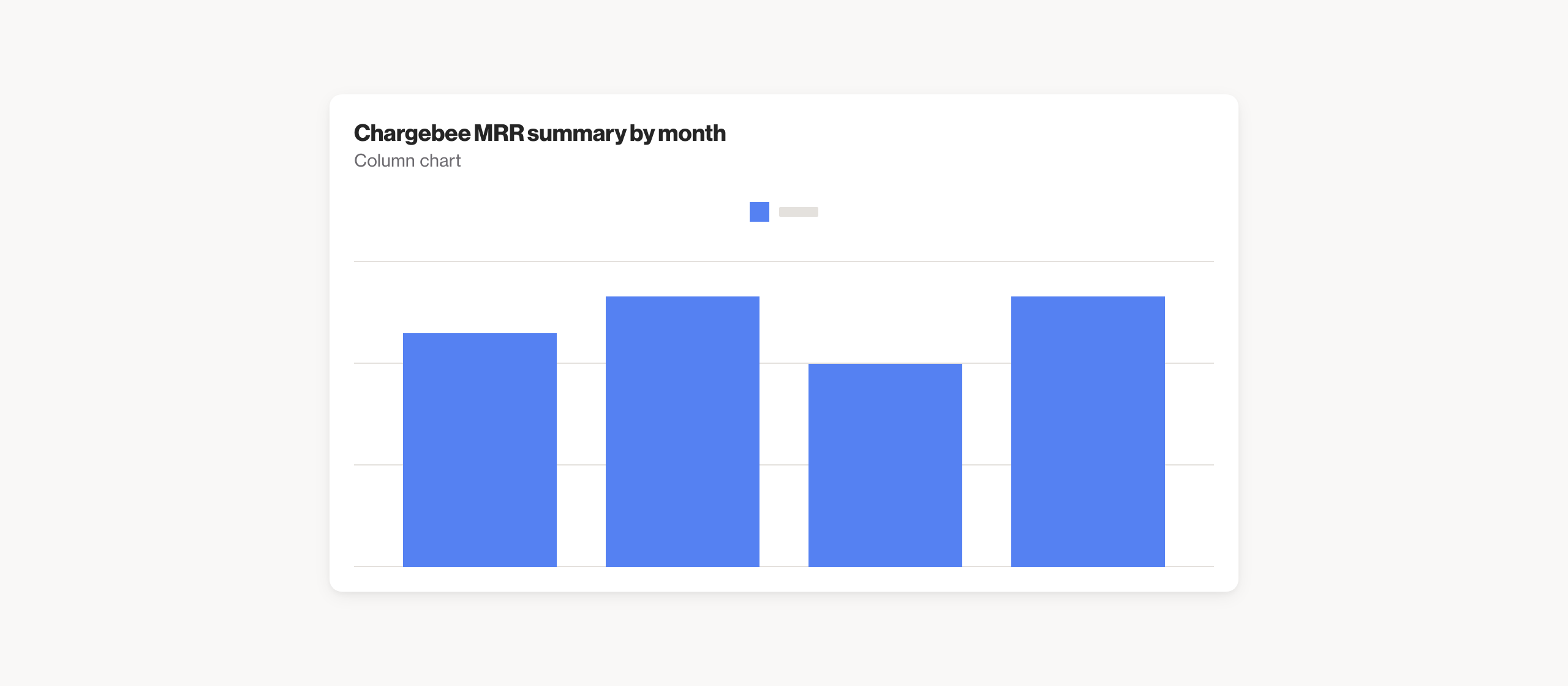 Chargebee MRR summary by month