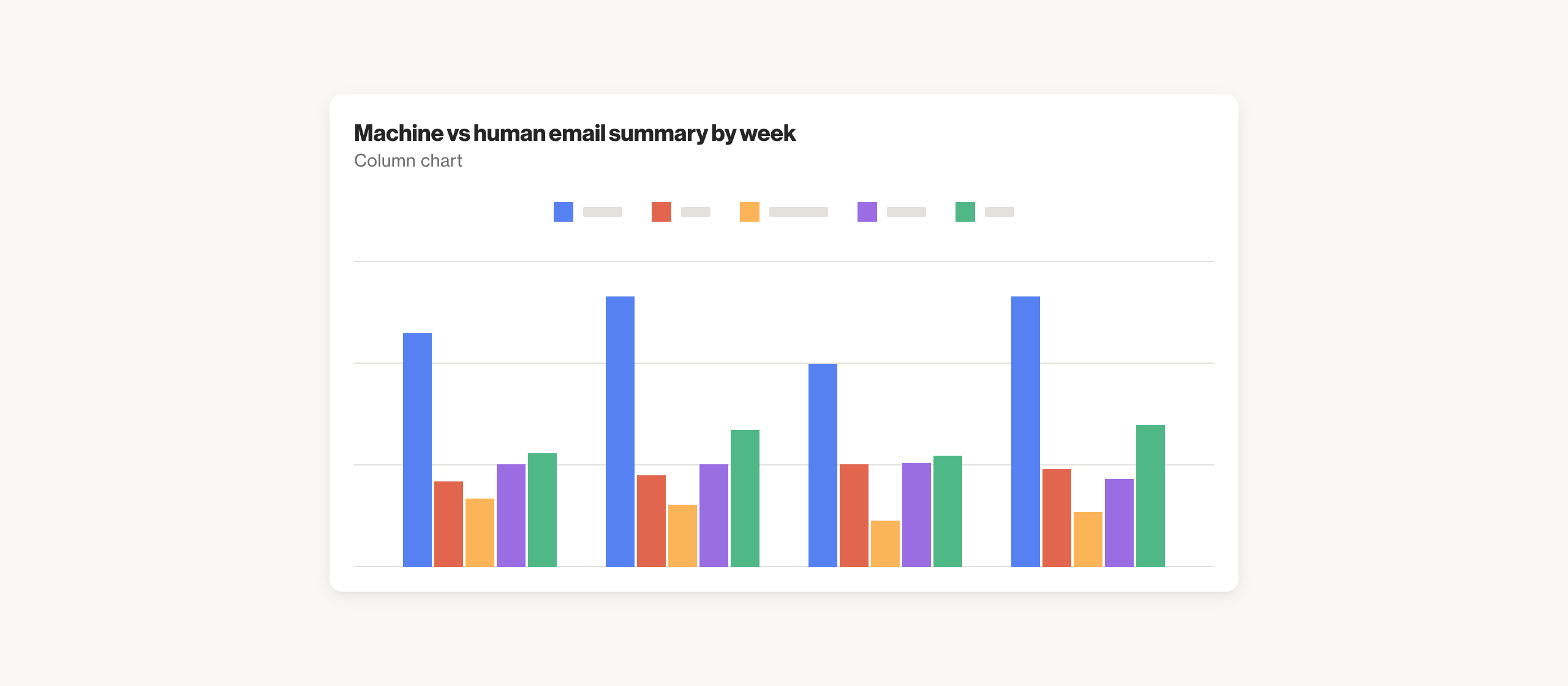 Machine vs human email summary by week