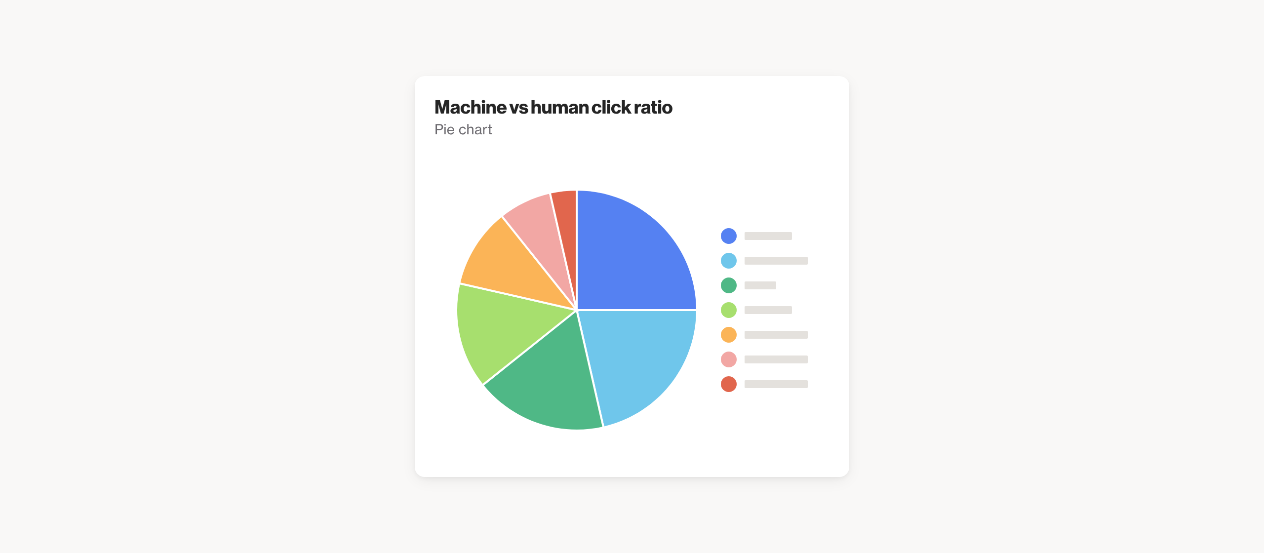 Machine vs human click ratio