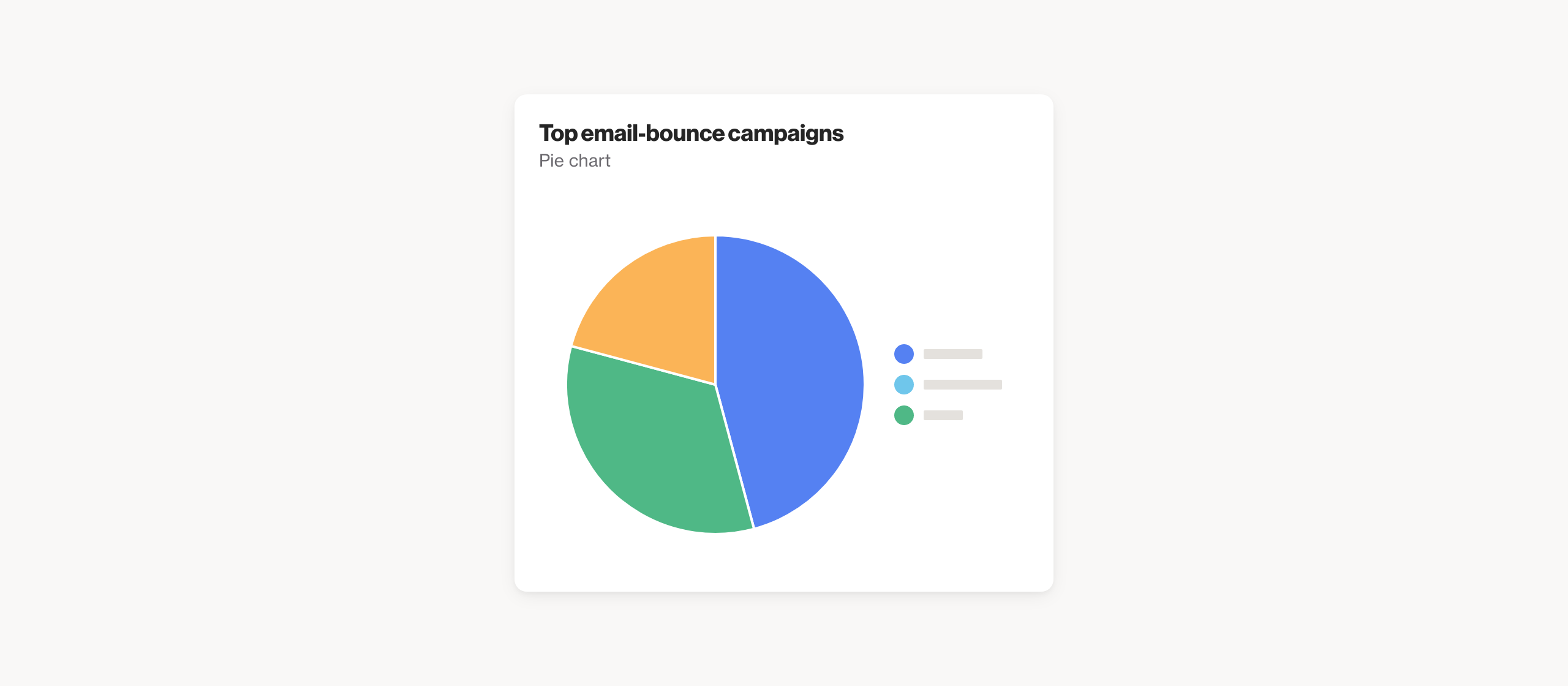 Top email-bounce campaigns