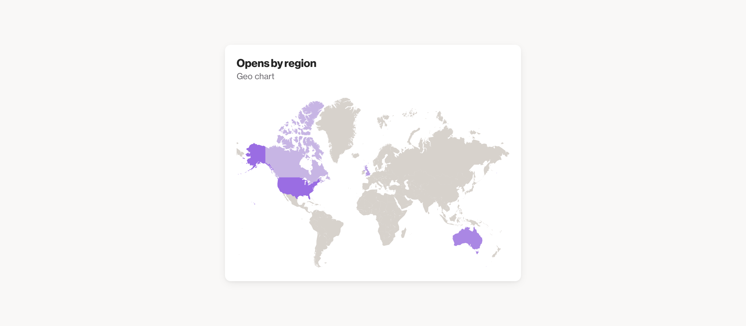 Email opens by region
