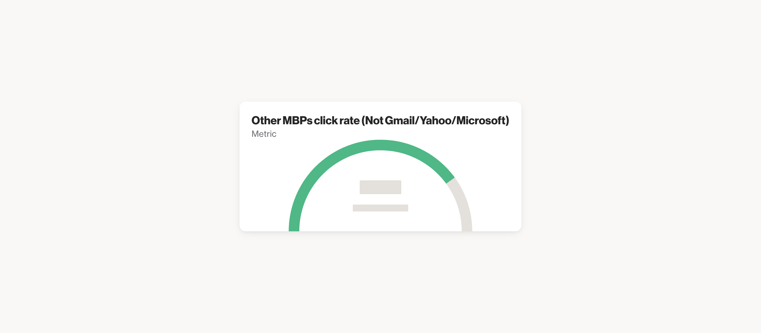 Other MBPs click rate (Not Google/Yahoo/Microsoft)
