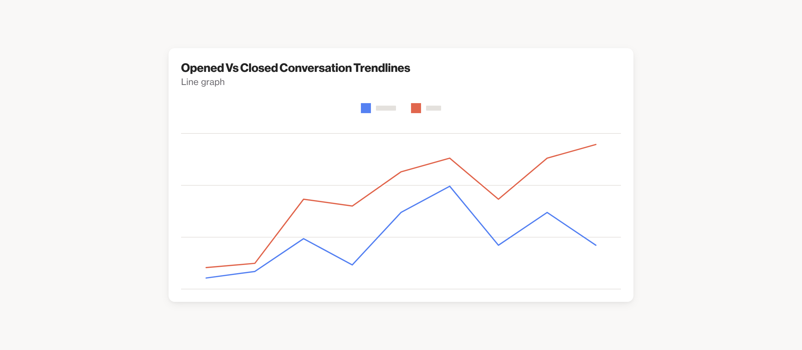 Opened Vs Closed Conversation Trendlines