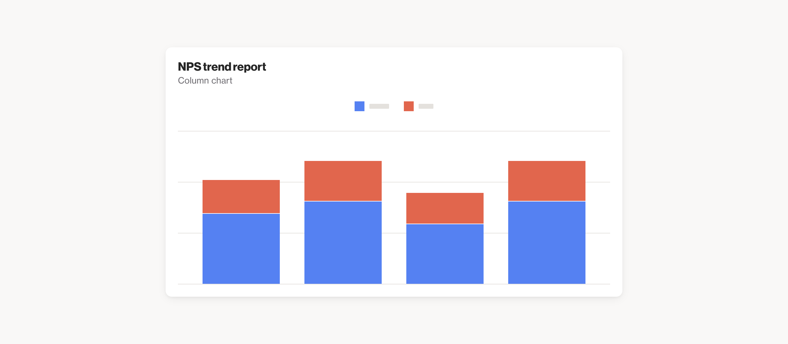 NPS trend report