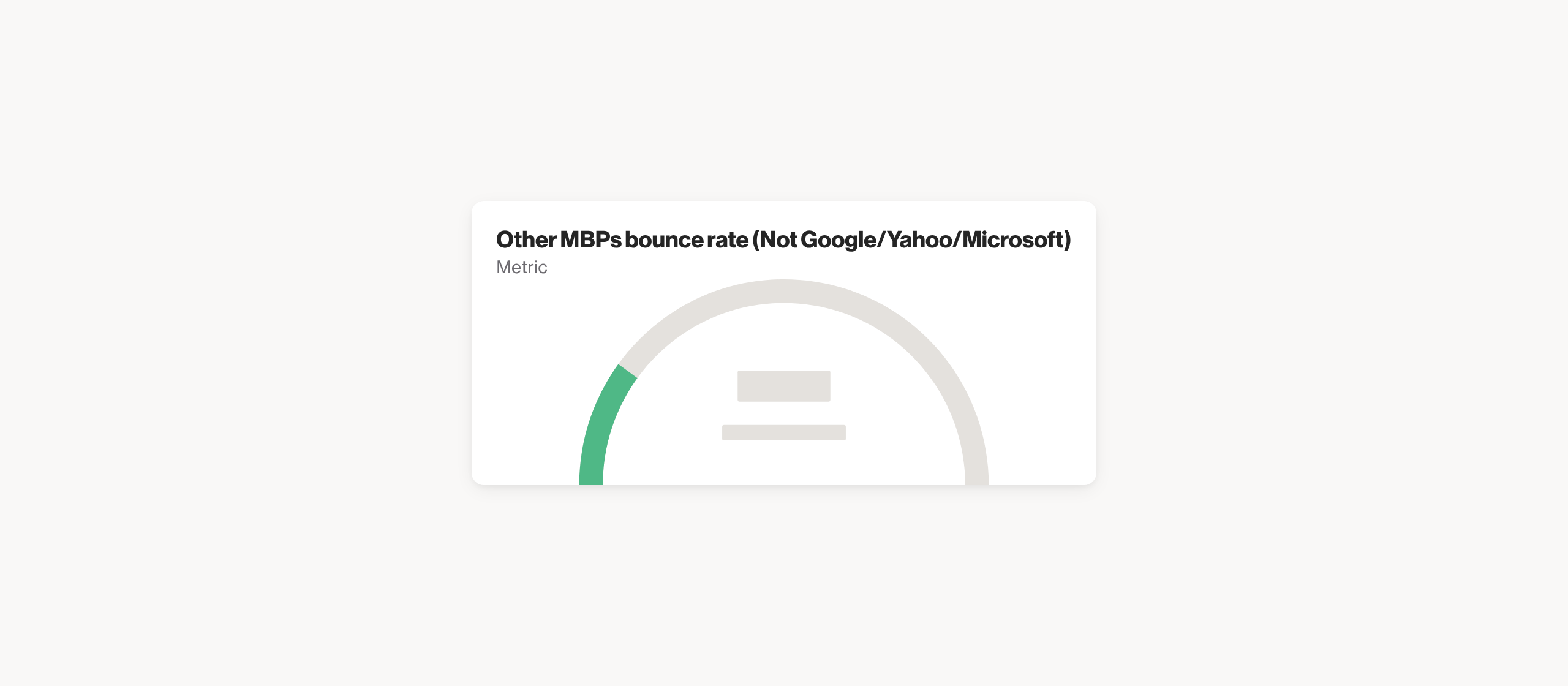 Other MBPs bounce rate (Not Google/Yahoo/Microsoft)