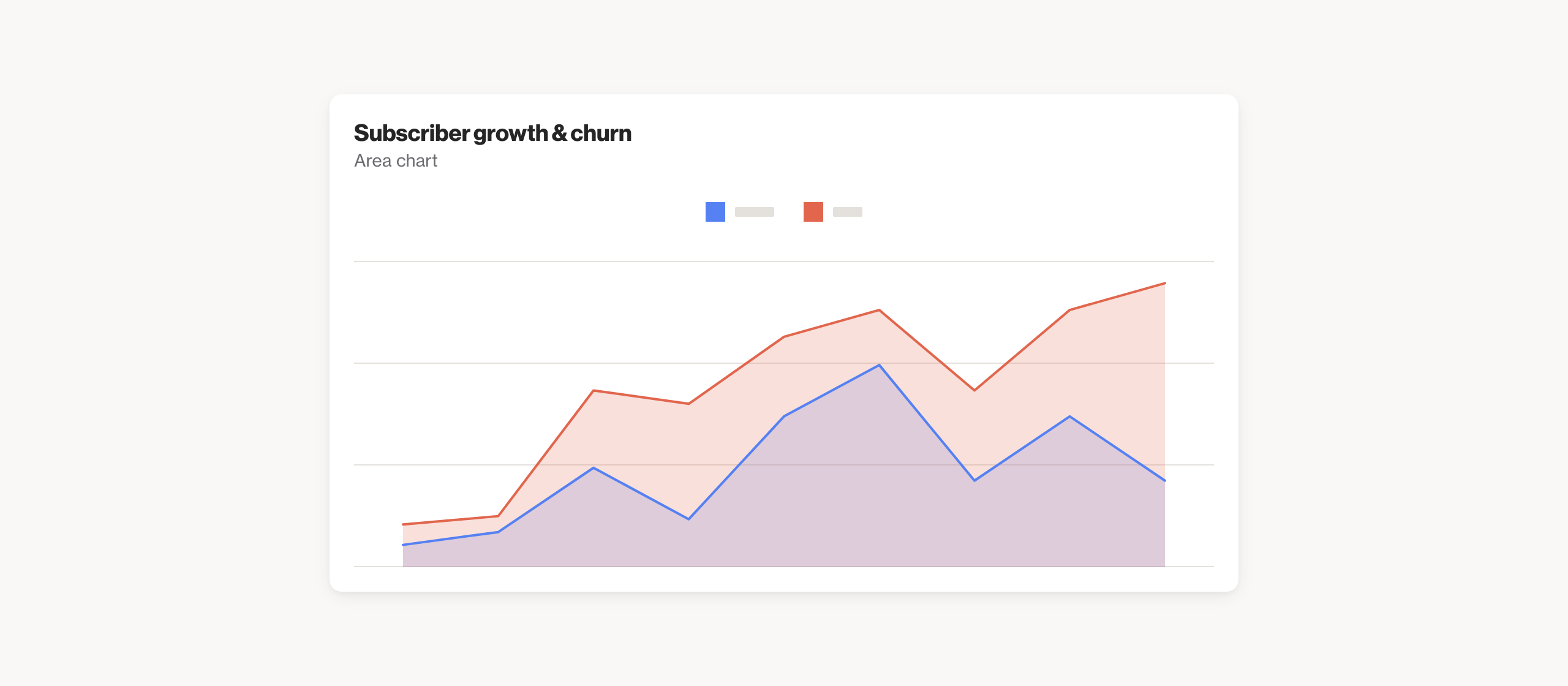 Subscriber growth & churn