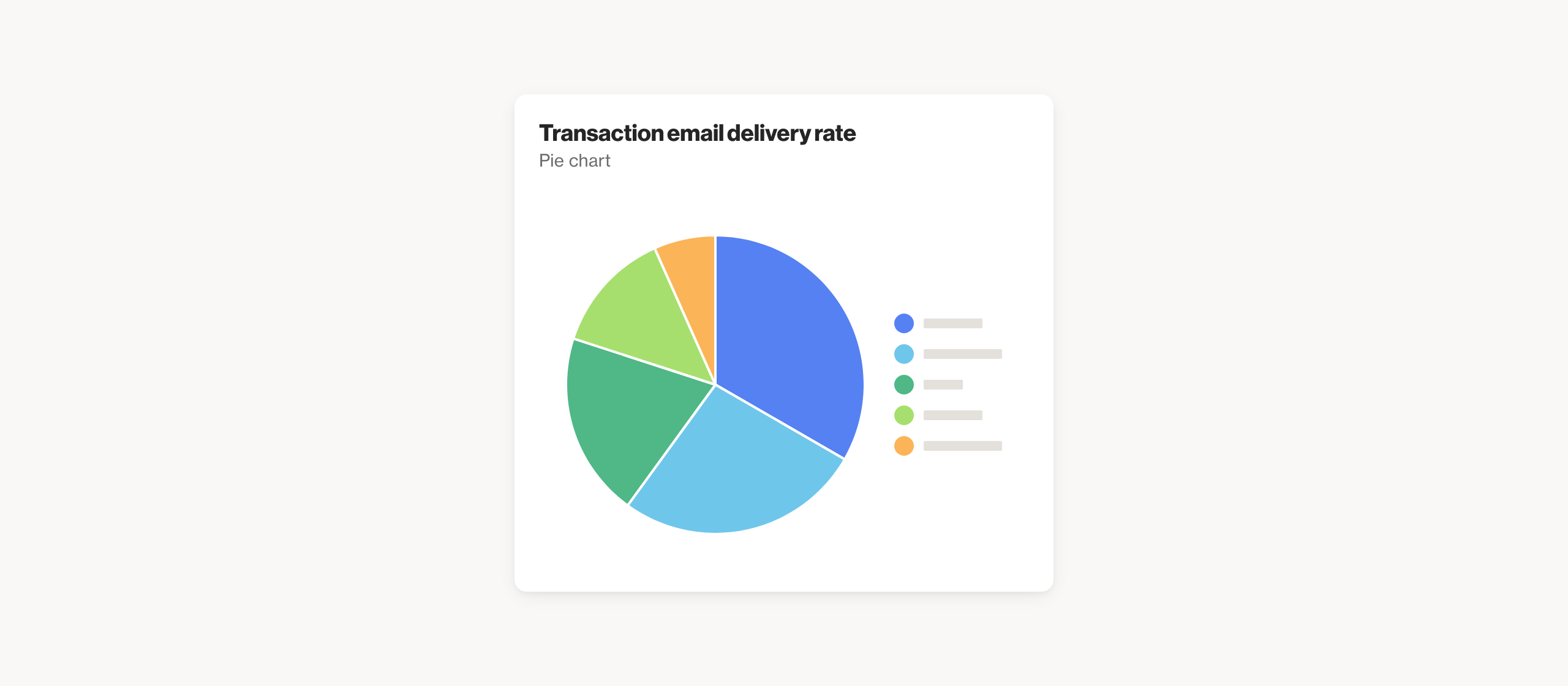 Transaction email delivery rate