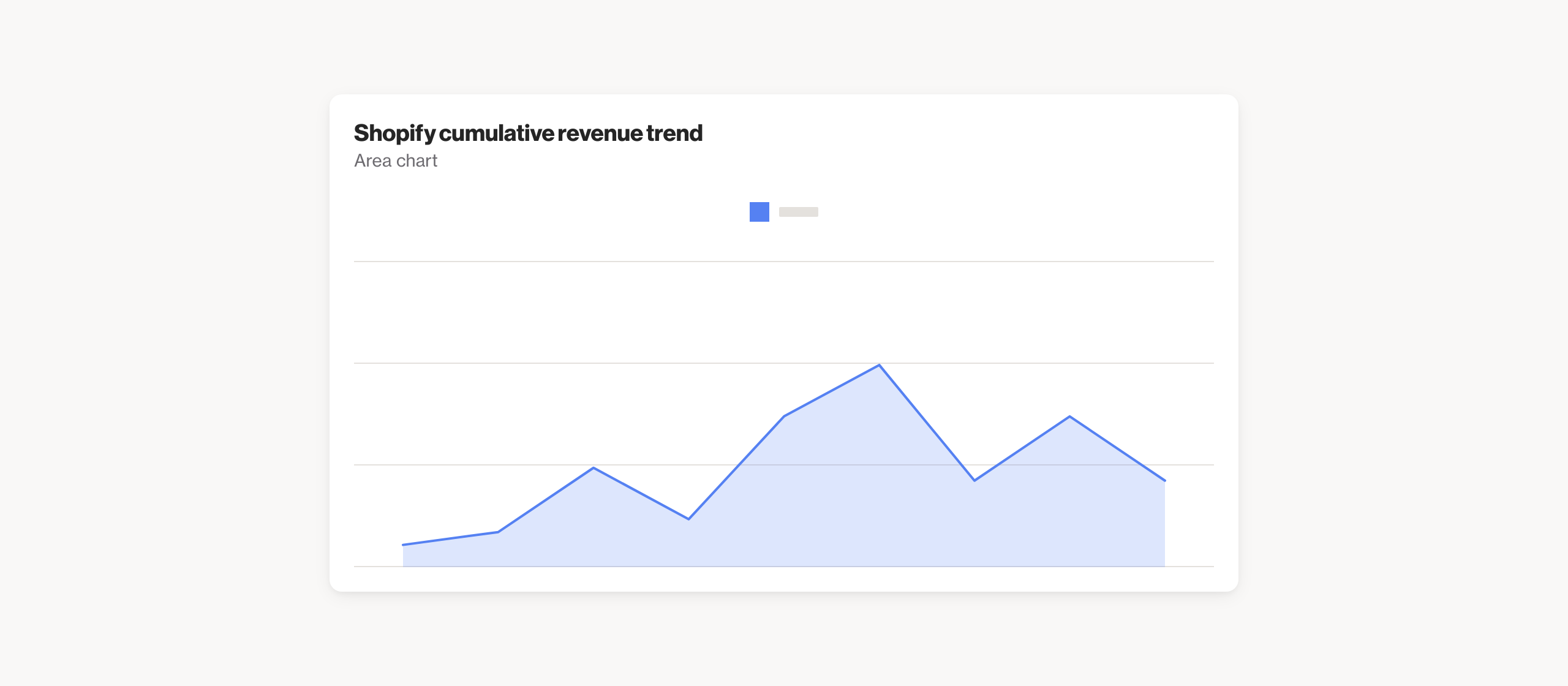 Shopify cumulative revenue trend