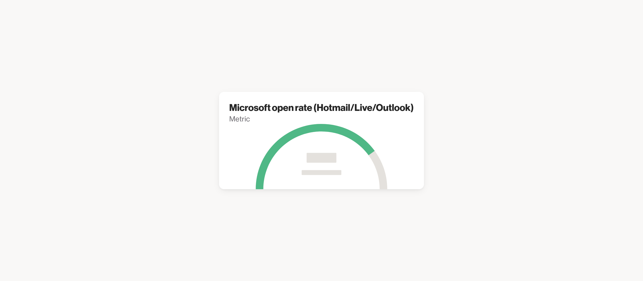 Microsoft open rate (Hotmail/Live/Outlook)