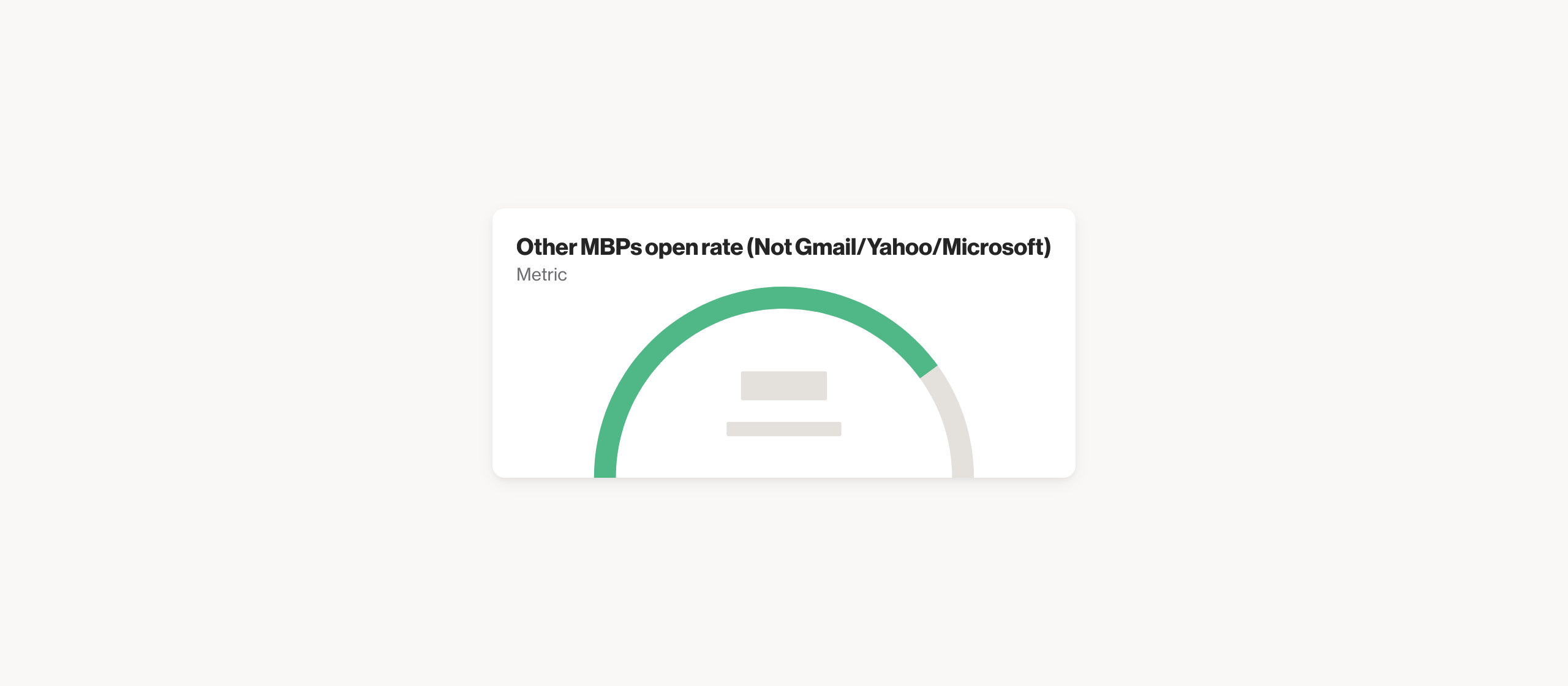 Other MBPs open rate (Not Gmail/Yahoo/Microsoft)