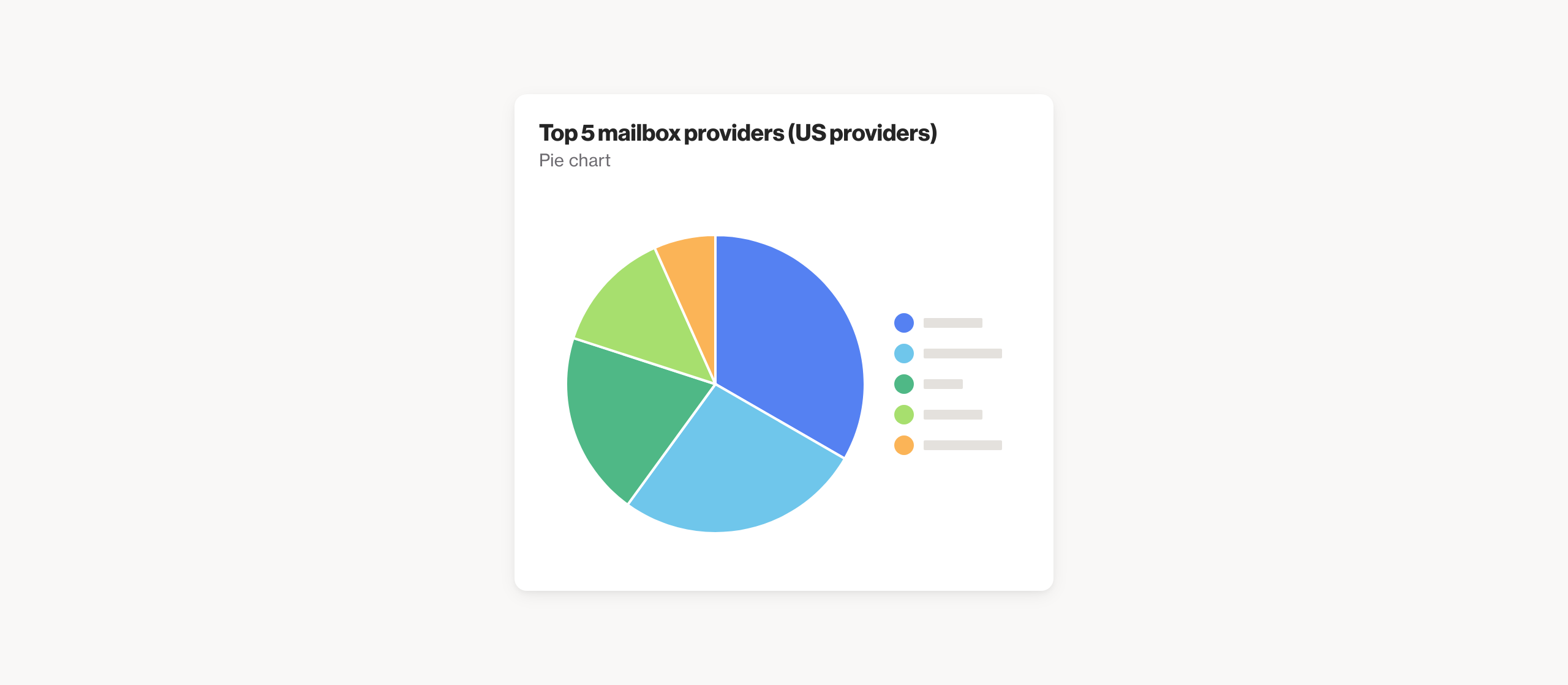 Top mailbox providers (US providers)