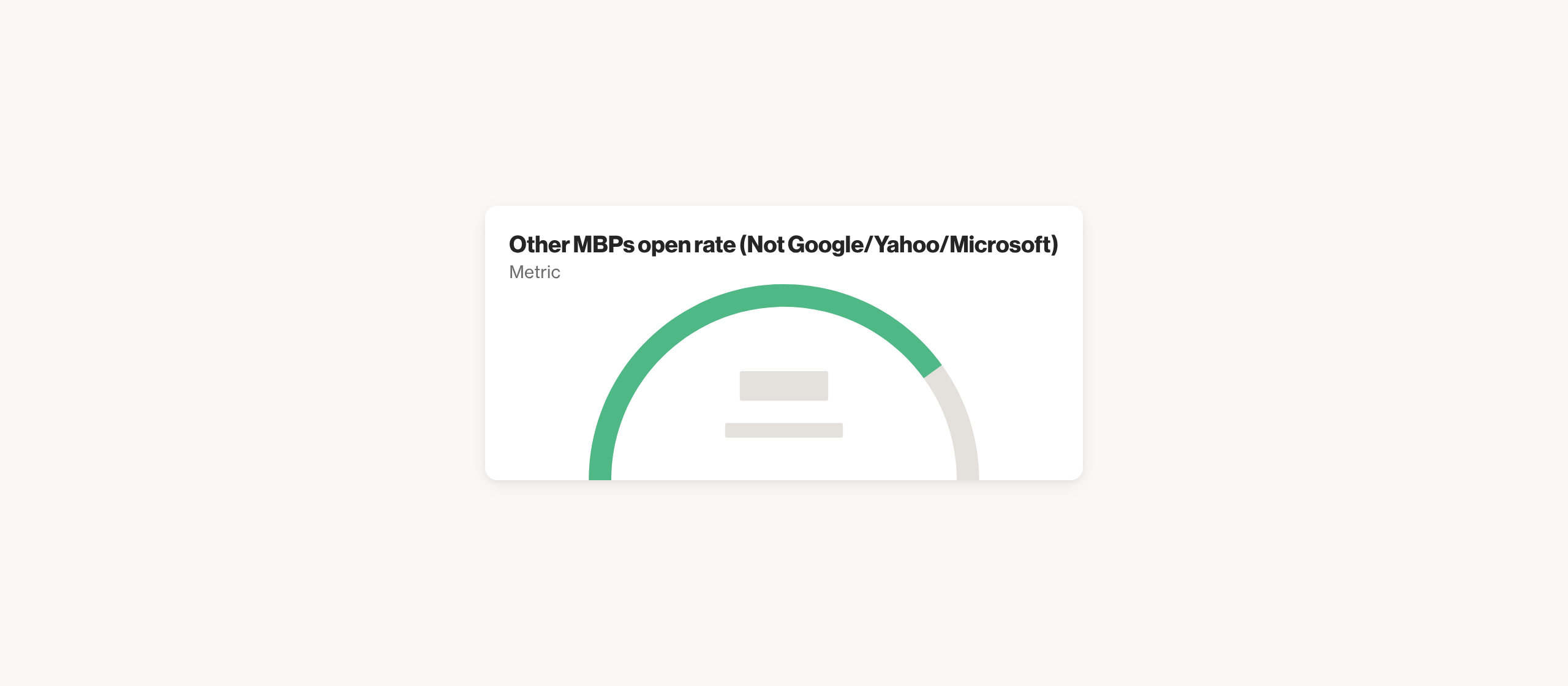 Other MBPs open rate (Not Google/Yahoo/Microsoft)