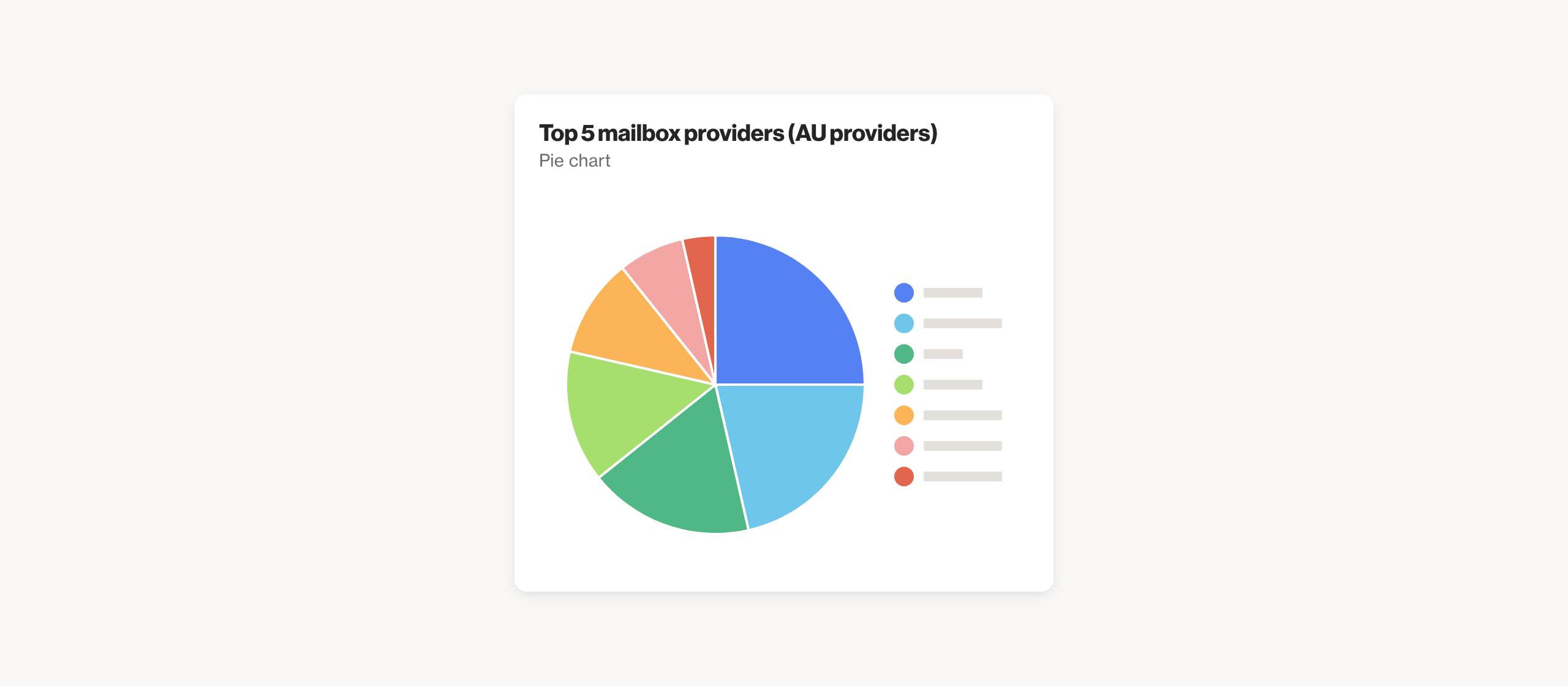 Top 5 mailbox providers (AU providers)