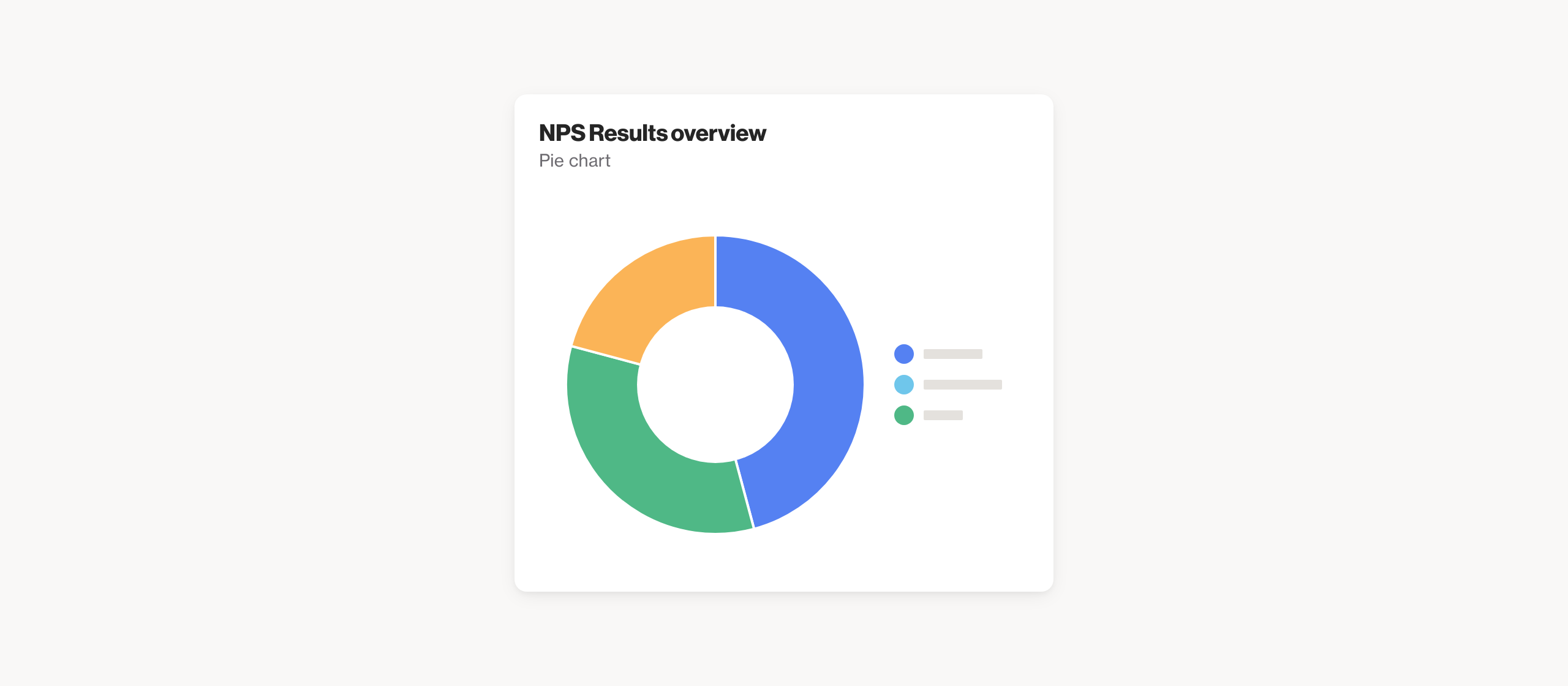 NPS Results overview
