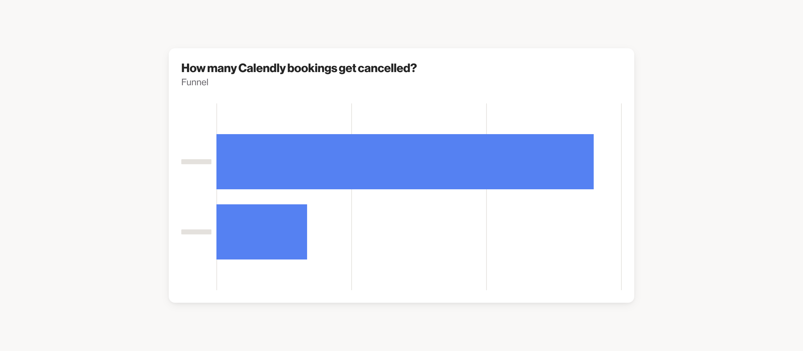 How many Calendly bookings get cancelled?