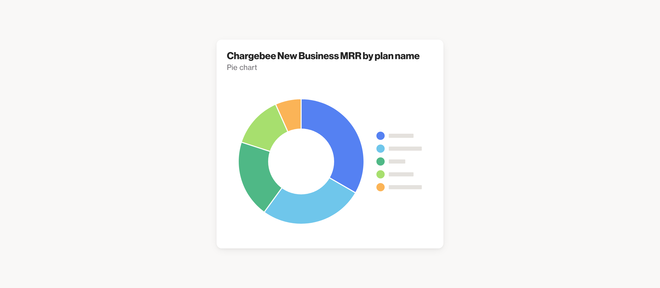 Chargebee New Business MRR by plan name